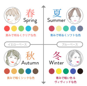 自分に似合う色とは？パーソナルカラー☆
